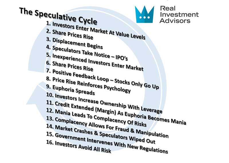 Speculative Cycle