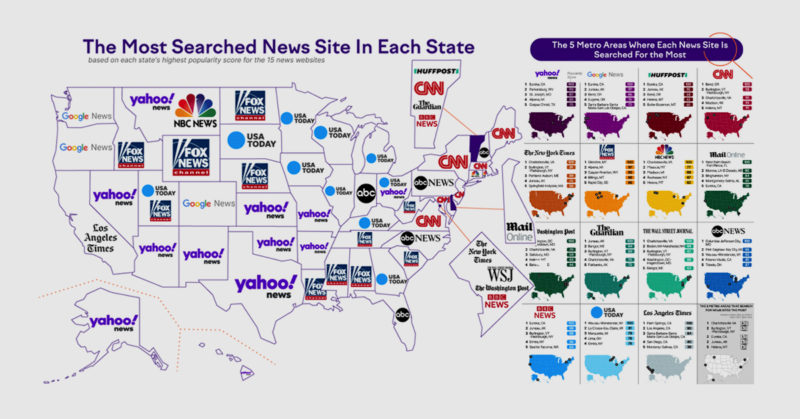Ranked: America’s Most Searched And Visited News Sites By State