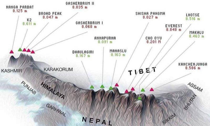 These Are The Worlds Deadliest Peaks
