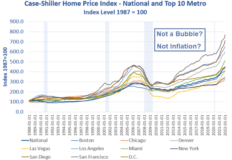 2021 Set New Annual Records For Home Prices. 2022 Continues The Trend