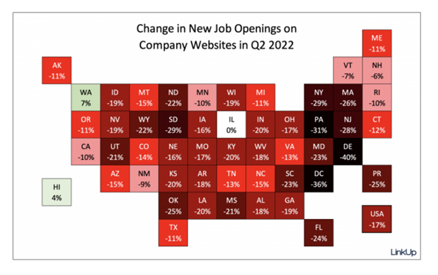 New Job Openings Drop In 47 States, Nationally Down 17 Percent
