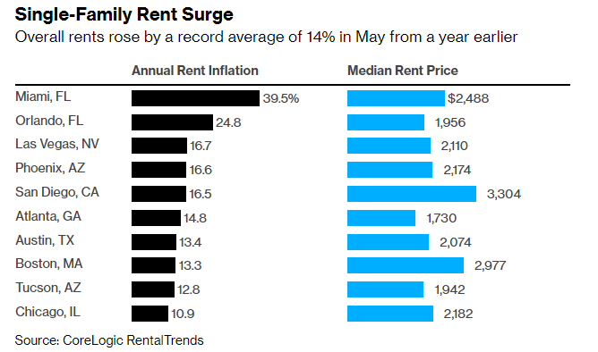Rent Is Becoming A Crisis In The U.S.