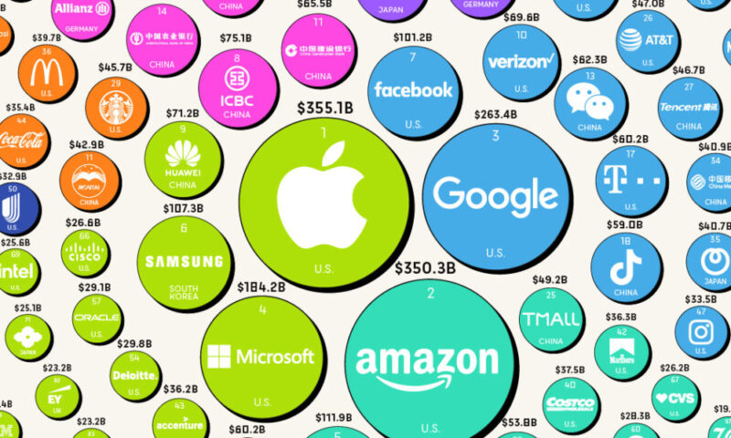 The Top 100 Most Valuable Brands In 2022