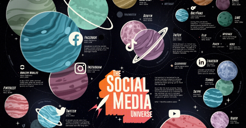 Visualizing The World’s Top Social Media And Messaging Apps