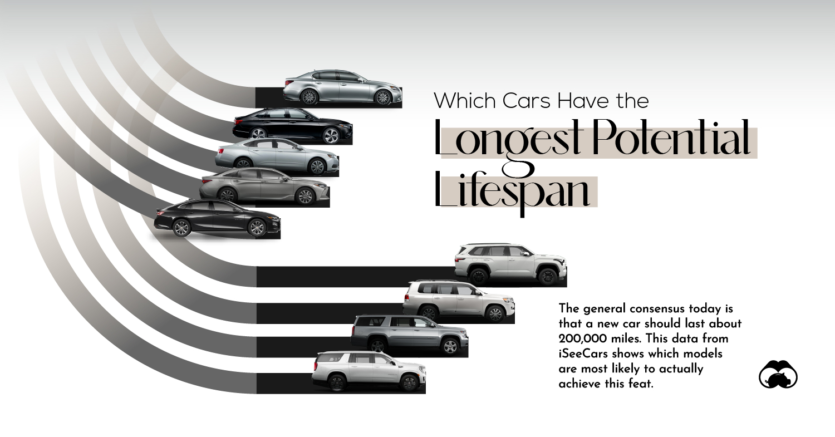 Infographic: The Longest Lasting Cars, In Miles