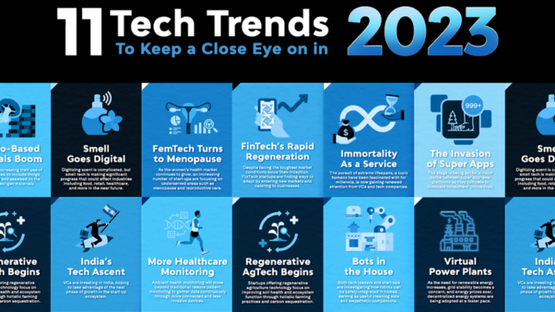 11 Tech Trends To Watch In 2023