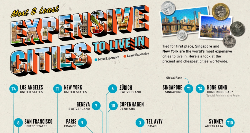 Visualized: The Most (And Least) Expensive Cities To Live In