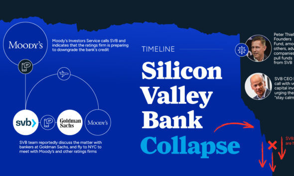 Timeline: The Shocking Collapse Of Silicon Valley Bank