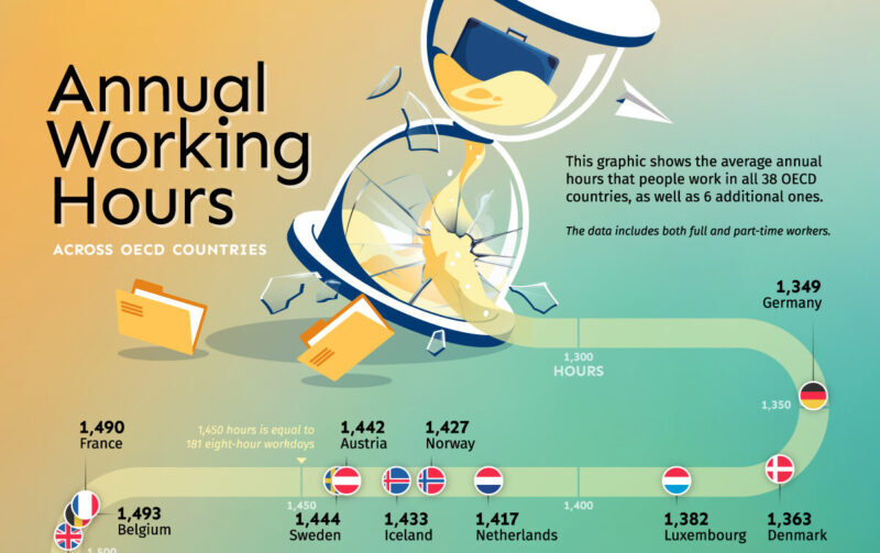 Visualizing Annual Working Hours In OECD Countries