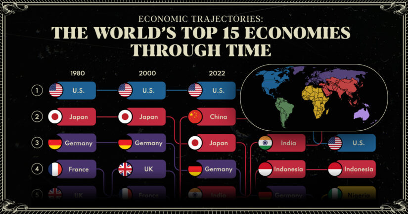 Ranked: The Top Economies In The World (1980‒2075)