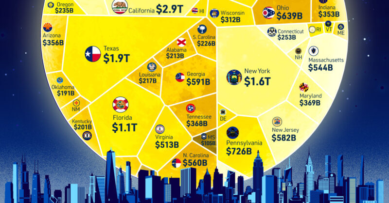 Visualized: The U.S. $20 Trillion Economy By State