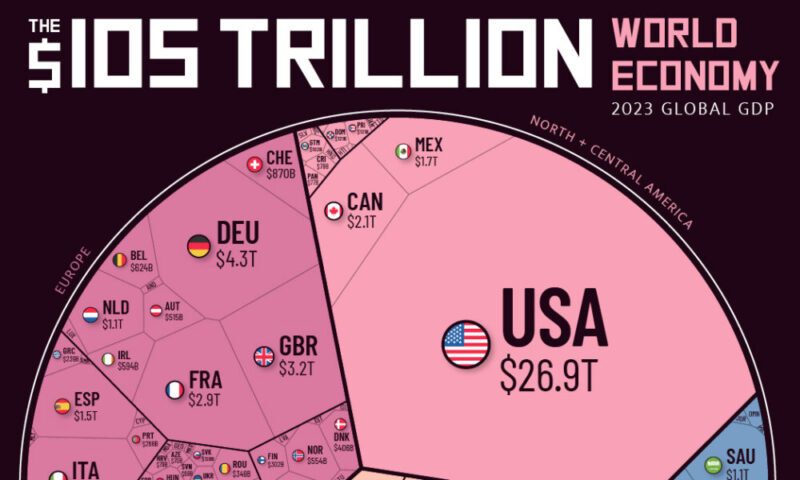 Visualizing The $105 Trillion World Economy In One Chart
