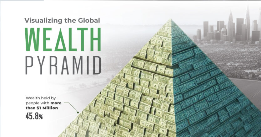 Visualizing The Pyramid Of Global Wealth Distribution