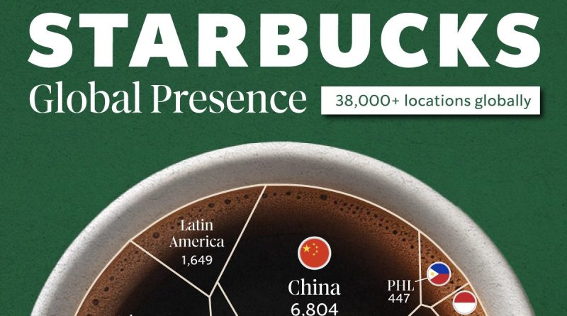 Chartered: Which Countries Have The Most Starbucks Stores?