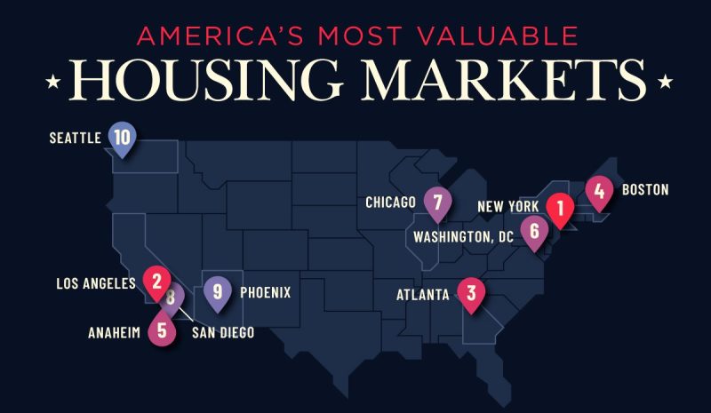 The Most Valuable Housing Markets In America