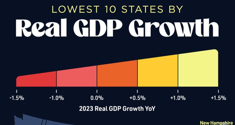 Mapped: The Top 10 U.S. States, By Lowest Real GDP Growth