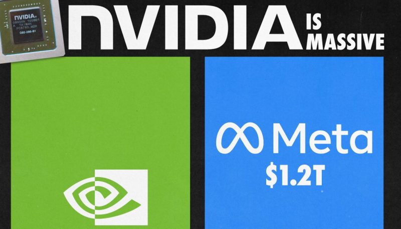 Nvidia Is Worth More Than All Of These Companies Combined