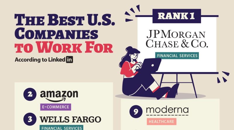 The Best U.S. Companies To Work For According To LinkedIn