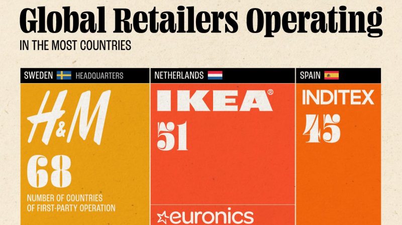 The Top Retailers Operating In The Most Countries