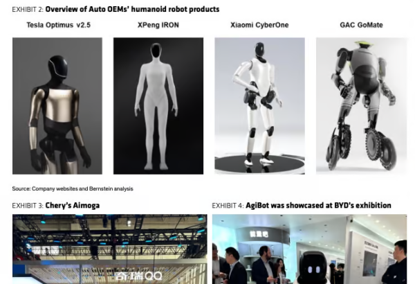 Automakers Race Into Humanoid Robots As Timeline For Blue-Collar Job Disruption Emerges