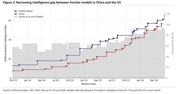 Beijing Weighs Restricting Foreign Access To China's Top AI Models