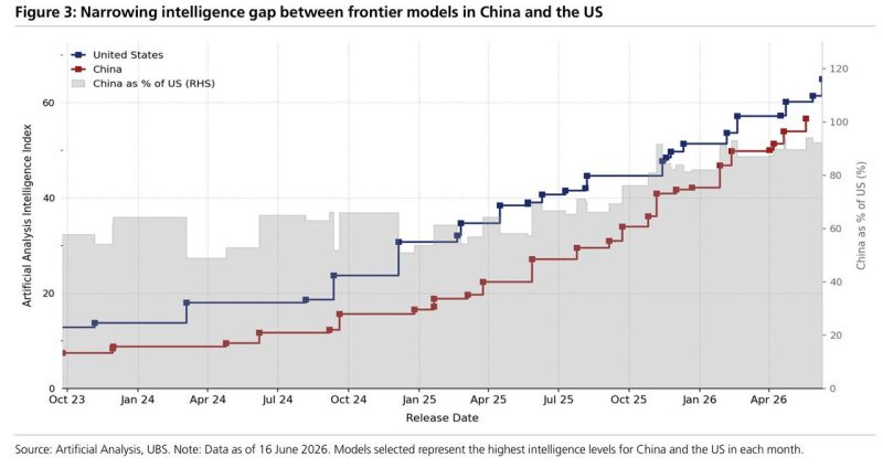 Beijing Weighs Restricting Foreign Access To China's Top AI Models