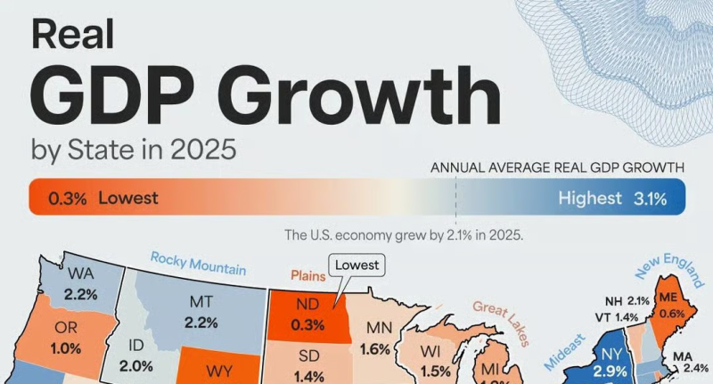 These Are The States Driving America's Economic Growth
