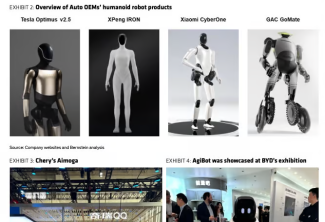 Automakers Race Into Humanoid Robots As Timeline For Blue-Collar Job Disruption Emerges