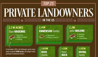Ranked: Top 25 Private Landowners In The U.S.